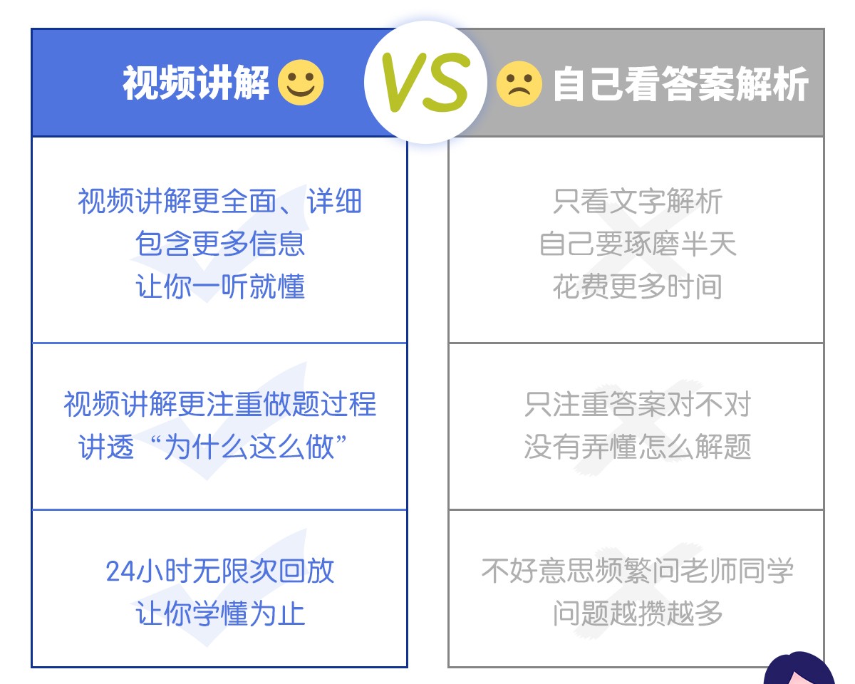 贵州专升本真题试卷 视频近6年 包含21年 理科 现货速发 易学仕在线